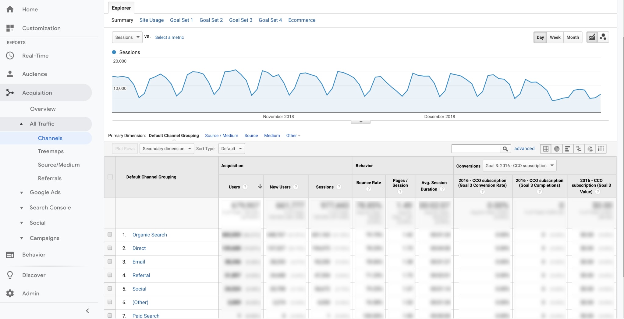 Reporting Dashboard in Google Analytics